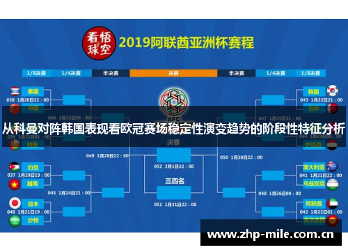 从科曼对阵韩国表现看欧冠赛场稳定性演变趋势的阶段性特征分析