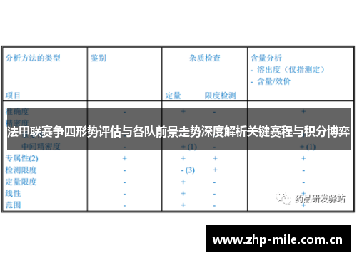 法甲联赛争四形势评估与各队前景走势深度解析关键赛程与积分博弈
