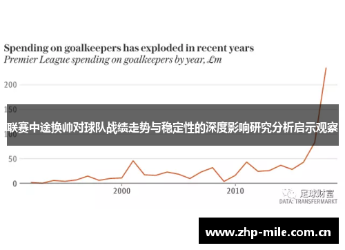 联赛中途换帅对球队战绩走势与稳定性的深度影响研究分析启示观察