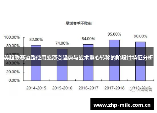 英超联赛边路使用率演变趋势与战术重心转移的阶段性特征分析
